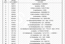 检测报告