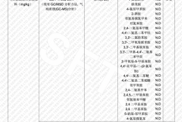检测报告